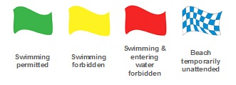 Algarve beach flag safety system